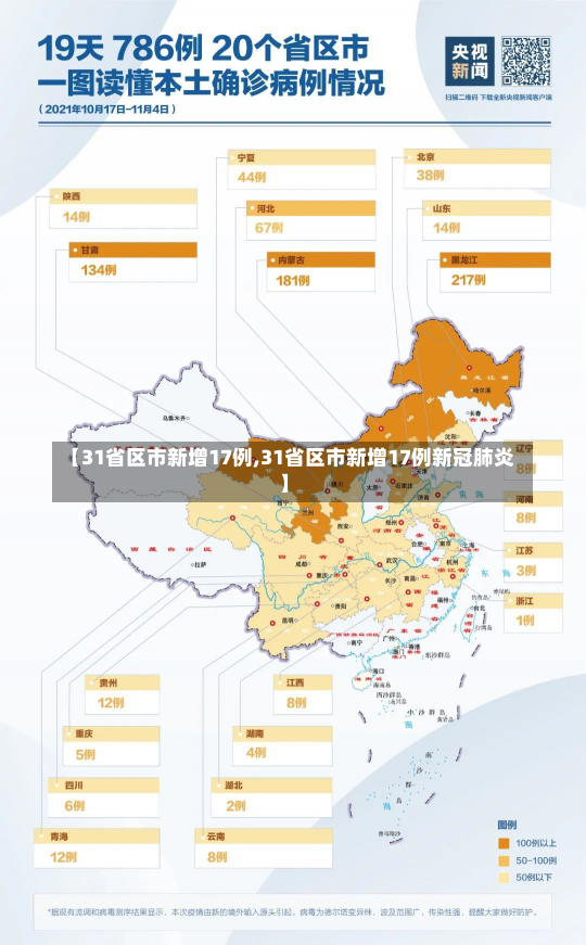 【31省区市新增17例,31省区市新增17例新冠肺炎】