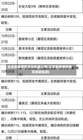 北京新增病例活动轨迹公布(北京新增病例情况活动轨迹)