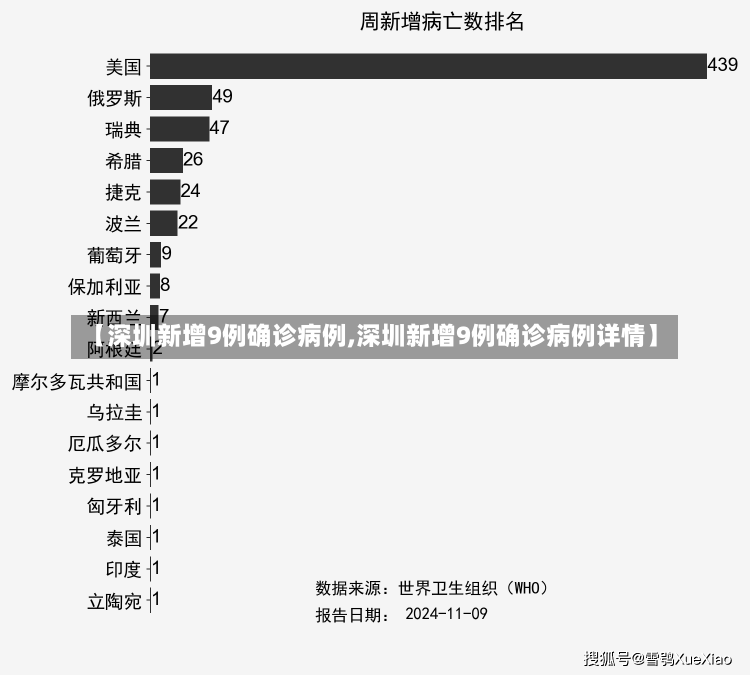 【深圳新增9例确诊病例,深圳新增9例确诊病例详情】