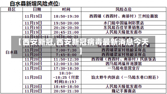 【西安新冠,西安新冠病毒最新消息今天】