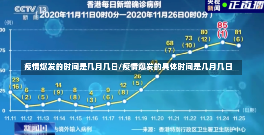 疫情爆发的时间是几月几日/疫情爆发的具体时间是几月几日