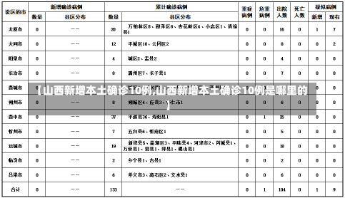 【山西新增本土确诊10例,山西新增本土确诊10例是哪里的】