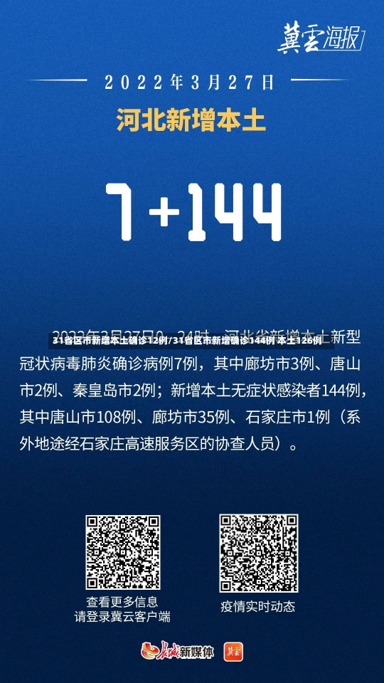 31省区市新增本土确诊12例/31省区市新增确诊144例 本土126例