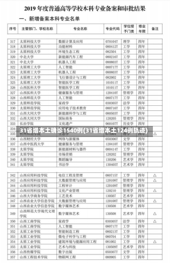 31省增本土确诊1540例(31省增本土124例轨迹)