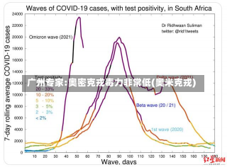 广州专家:奥密克戎毒力非常低(奥米克戎)