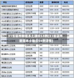 31省区市新增本土确诊55例(31省区市新增本土确诊55例详情)