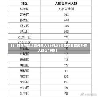 【31省区市新增境外输入11例,31省区市新增境外输入确诊10例】