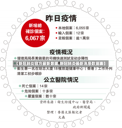 【新冠肺炎官方最新数据,新冠肺炎最新消息数据表】