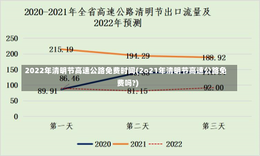 2022年清明节高速公路免费时间(2o21年清明节高速公路免费吗?)