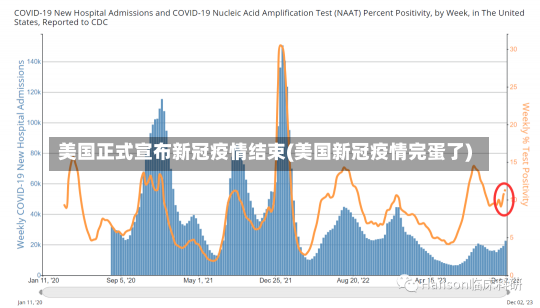 美国正式宣布新冠疫情结束(美国新冠疫情完蛋了)