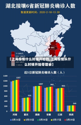 【上海疫情什么时候开始的,上海疫情从什么时候开始零增长】