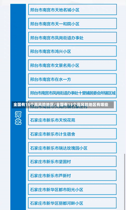 全国有15个高风险地区/全国有15个高风险地区有哪些