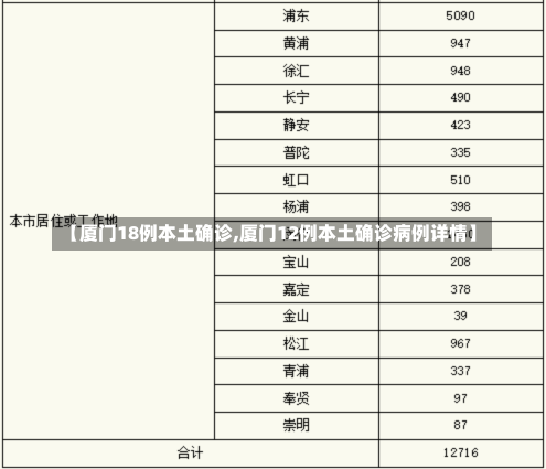 【厦门18例本土确诊,厦门12例本土确诊病例详情】