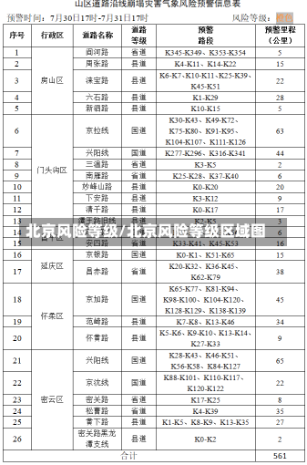 北京风险等级/北京风险等级区域图