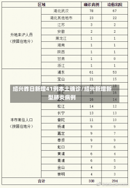 绍兴昨日新增41例本土确诊/绍兴新增新型肺炎病例