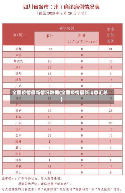 全国疫情最新情况数据(全国疫情最新消息汇总)