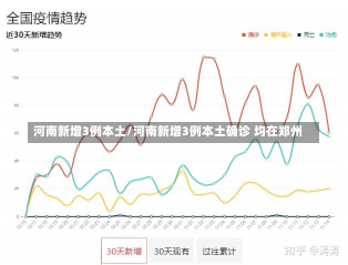 河南新增3例本土/河南新增3例本土确诊 均在郑州
