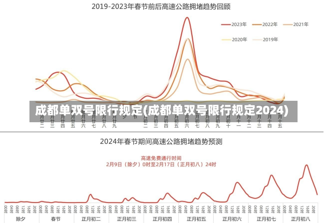 成都单双号限行规定(成都单双号限行规定2024)