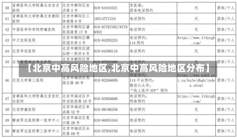 【北京中高风险地区,北京中高风险地区分布】