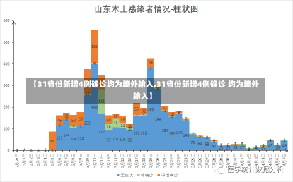 【31省份新增4例确诊均为境外输入,31省份新增4例确诊 均为境外输入】