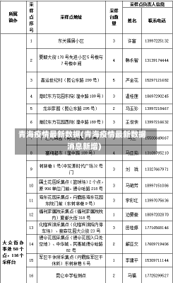 青海疫情最新数据(青海疫情最新数据消息新增)