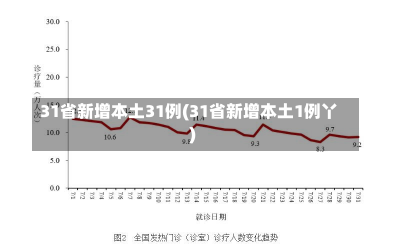 31省新增本土31例(31省新增本土1例丫)