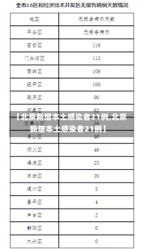 【北京新增本土感染者21例,北京新增本土感染者21例】