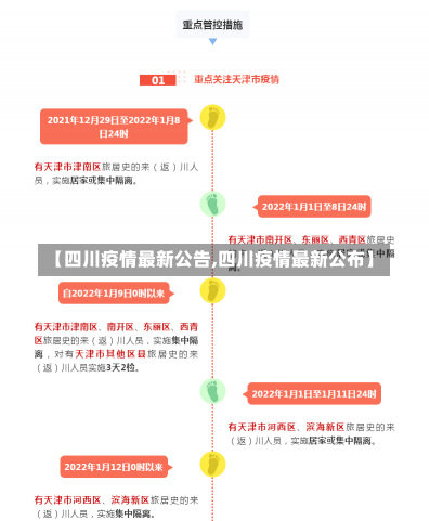 【四川疫情最新公告,四川疫情最新公布】