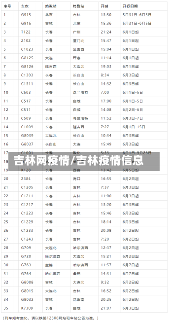 吉林网疫情/吉林疫情信息