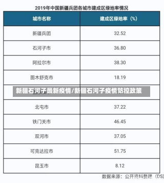 新疆石河子最新疫情/新疆石河子疫情防控政策