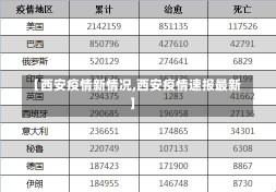 【西安疫情新情况,西安疫情速报最新】