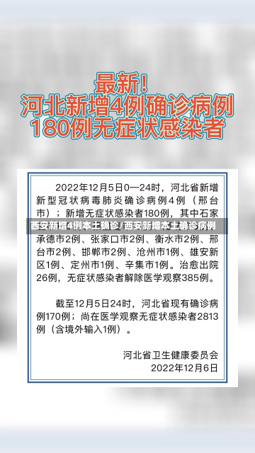 西安新增4例本土确诊/西安新增本土确诊病例