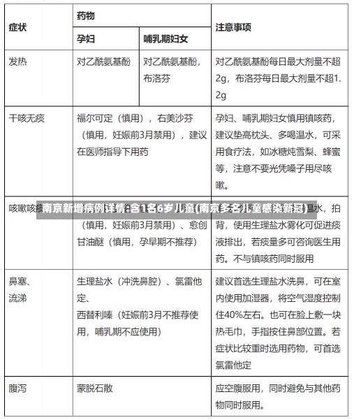 南京新增病例详情:含1名6岁儿童(南京多名儿童感染新冠)