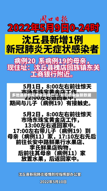 多地通报新冠感染高峰已过/新冠感染最新数据