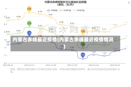 内蒙古赤峰最近疫情(内蒙古赤峰最近疫情情况)