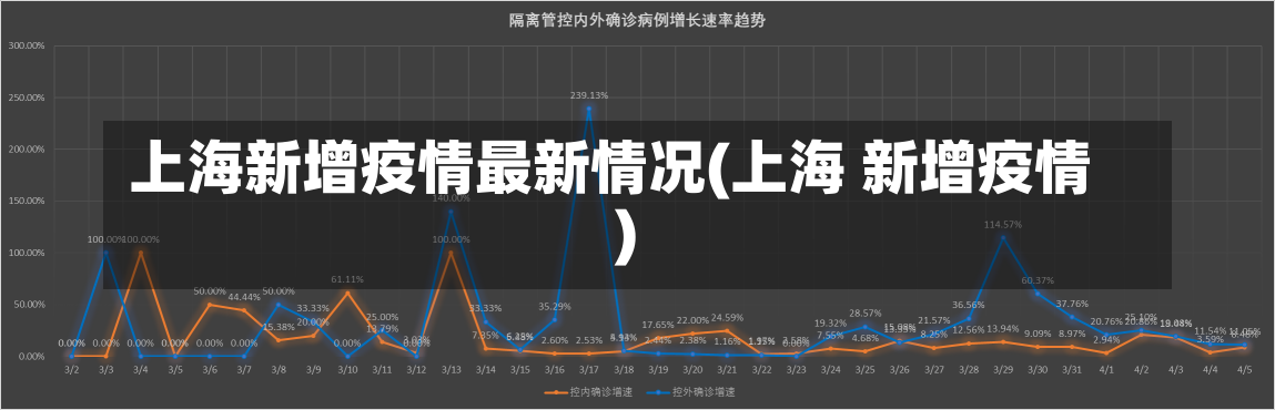 上海新增疫情最新情况(上海 新增疫情)