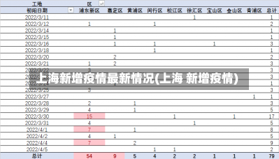 上海新增疫情最新情况(上海 新增疫情)