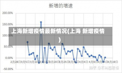 上海新增疫情最新情况(上海 新增疫情)