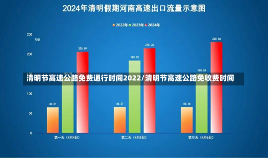 清明节高速公路免费通行时间2022/清明节高速公路免收费时间