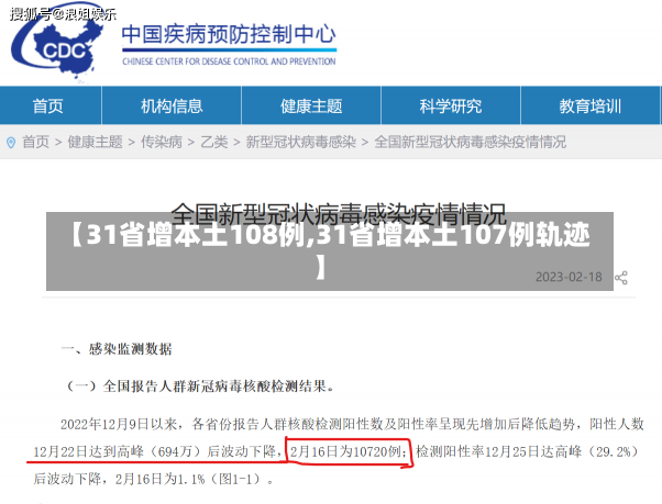 【31省增本土108例,31省增本土107例轨迹】