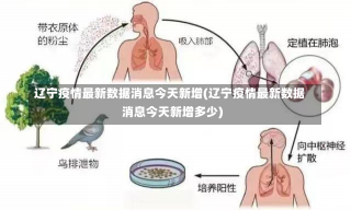 辽宁疫情最新数据消息今天新增(辽宁疫情最新数据消息今天新增多少)