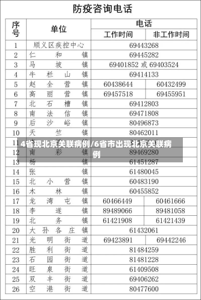 4省现北京关联病例/6省市出现北京关联病例