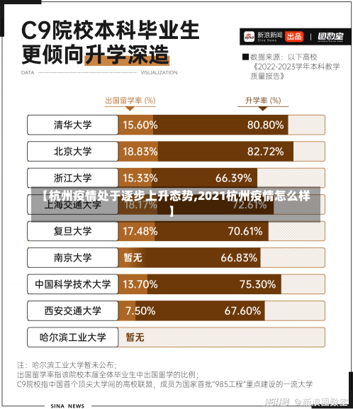 【杭州疫情处于逐步上升态势,2021杭州疫情怎么样】