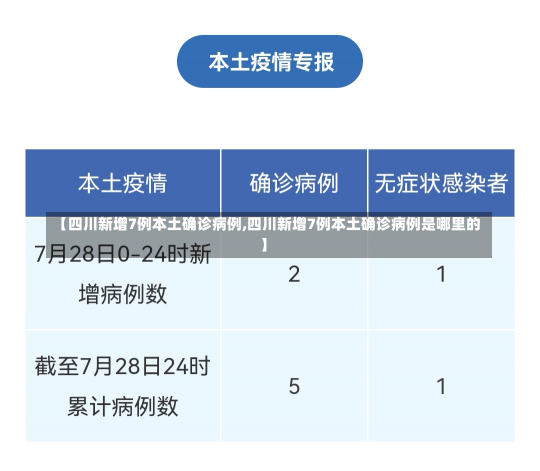 【四川新增7例本土确诊病例,四川新增7例本土确诊病例是哪里的】