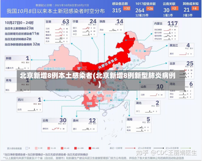 北京新增8例本土感染者(北京新增8例新型肺炎病例)