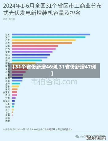 【31个省份新增46例,31省份新增47例】