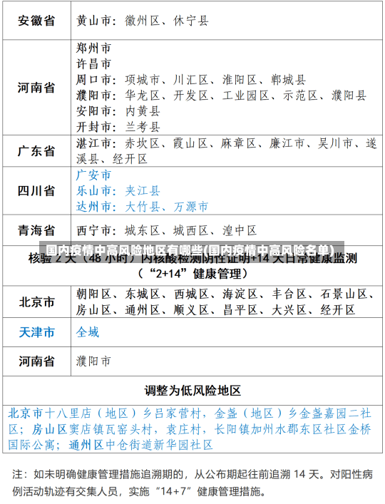 国内疫情中高风险地区有哪些(国内疫情中高风险名单)