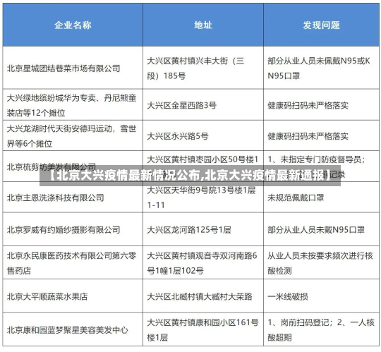 【北京大兴疫情最新情况公布,北京大兴疫情最新通报】