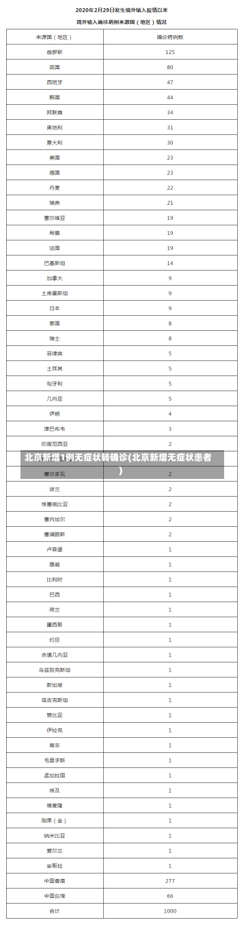 北京新增1例无症状转确诊(北京新增无症状患者)