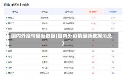 国内外疫情最新数据(国内外疫情最新数据消息)